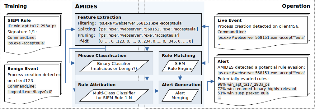 amides_architecture