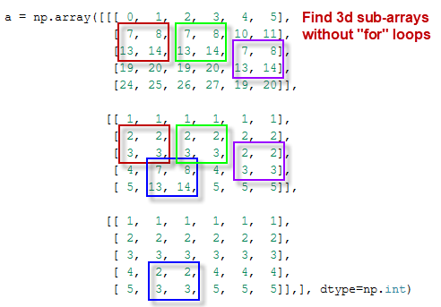 Rolling window on NumPy arrays