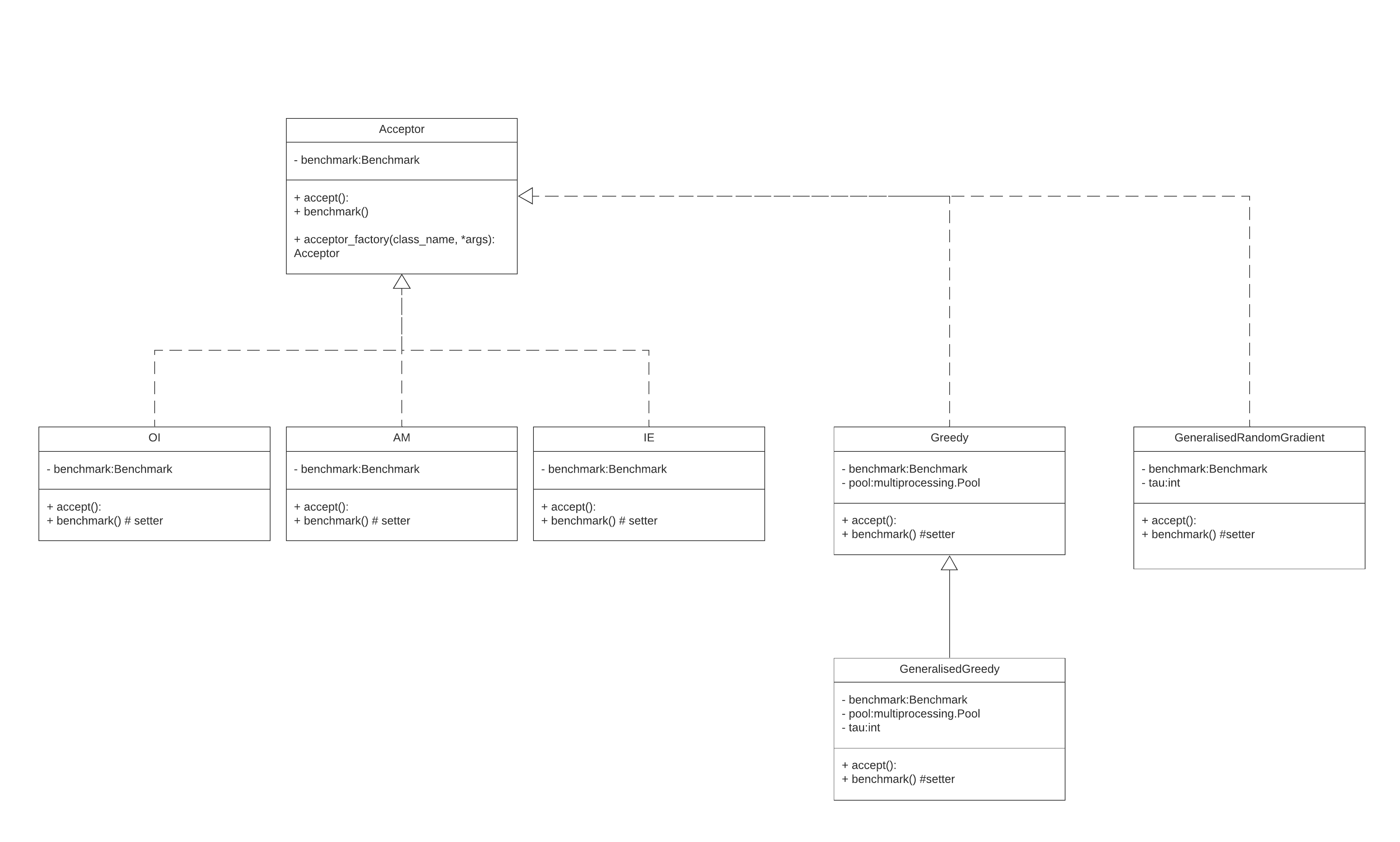 HH_class_diagram_acceptor