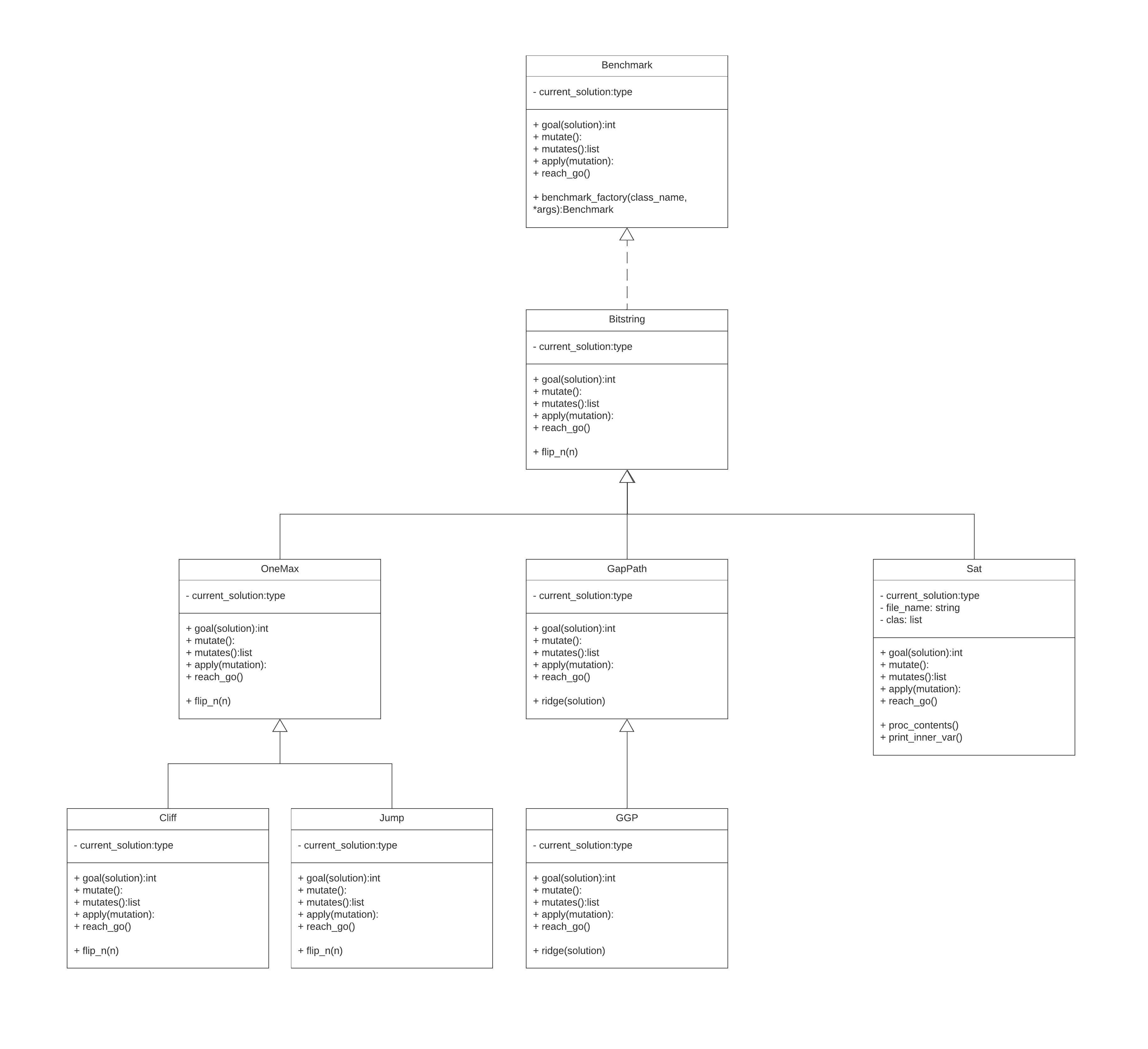 HH_class_diagram_benchmark