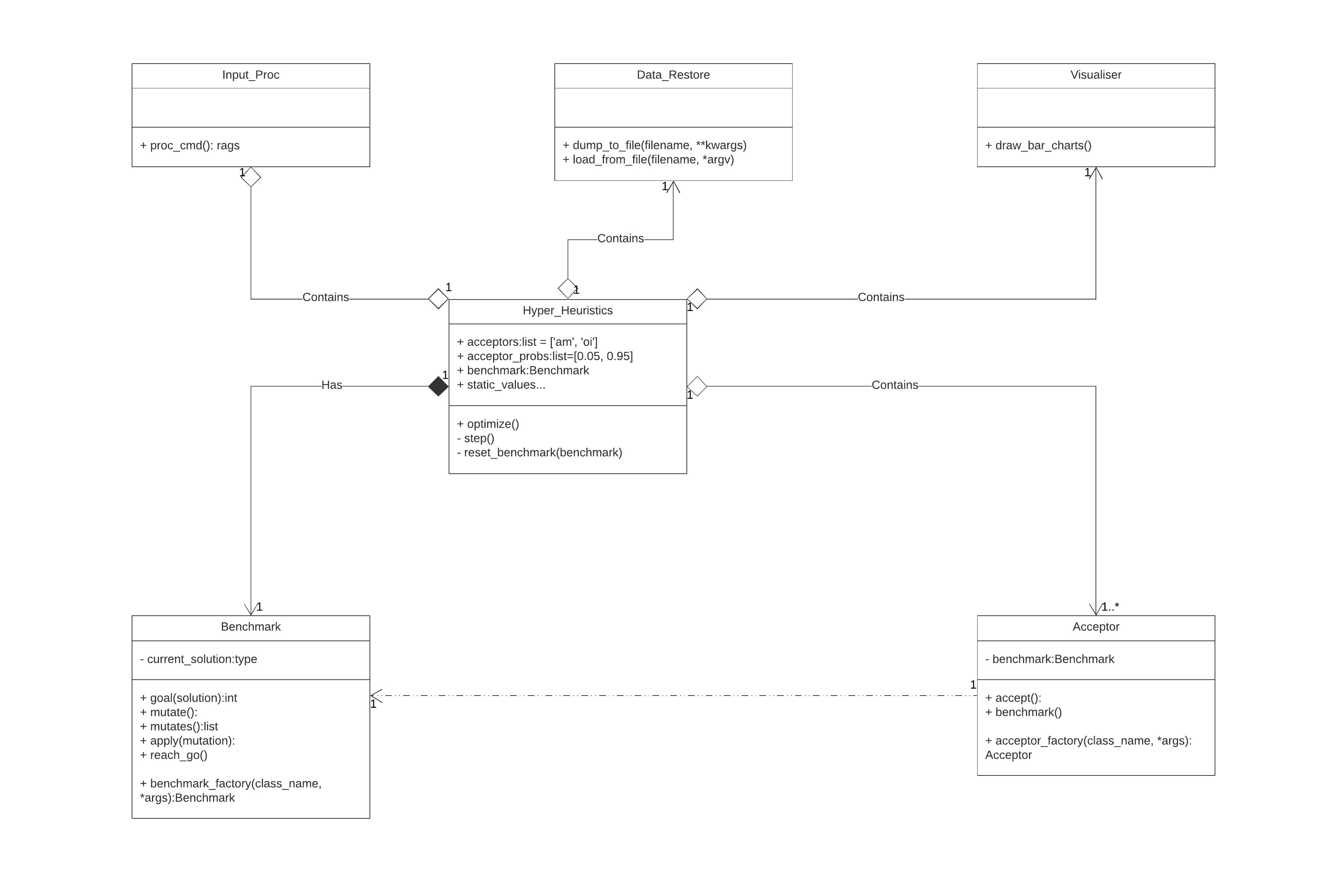 HH_class_diagram_framework