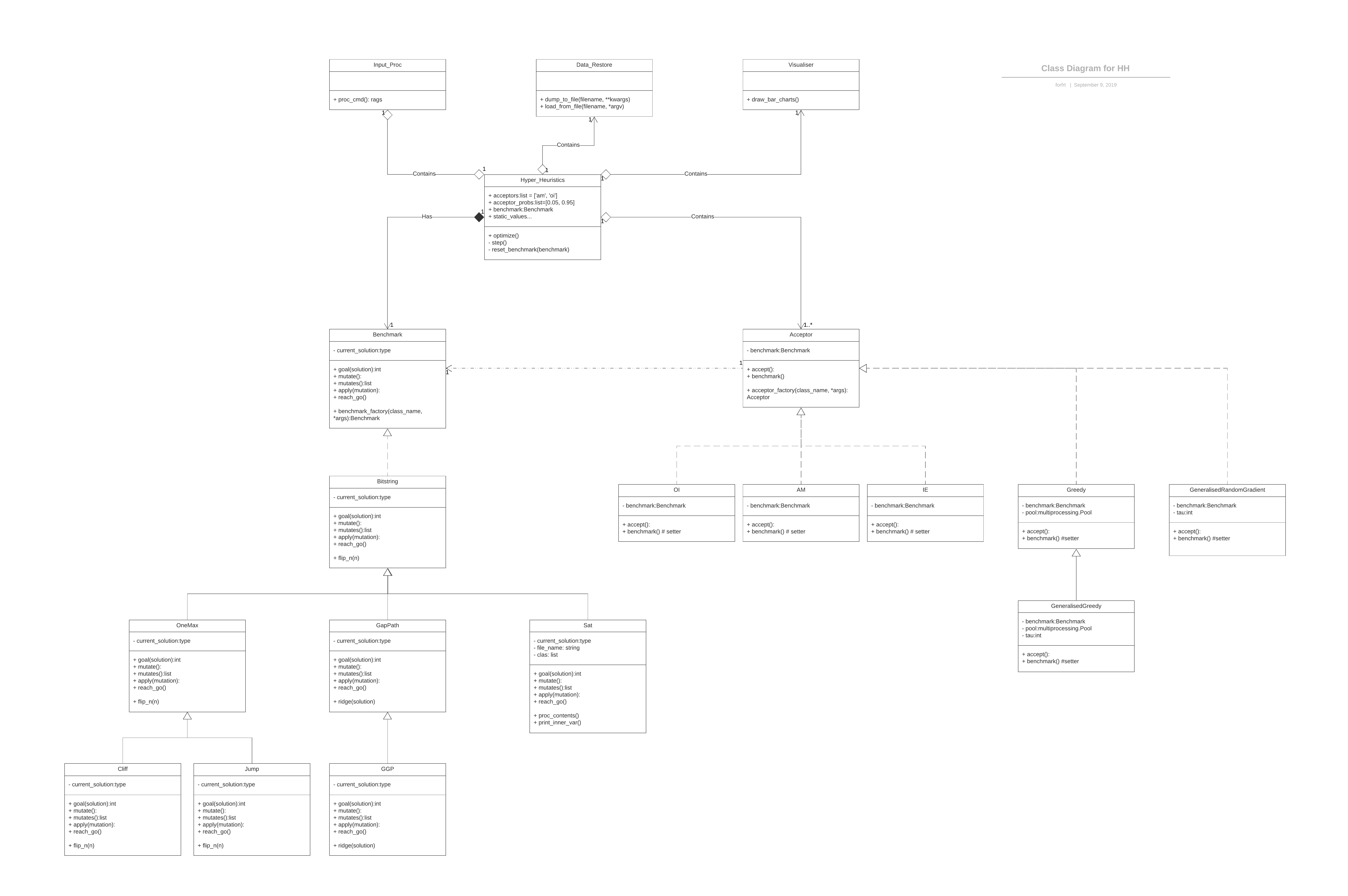 HH_class_diagram_overview