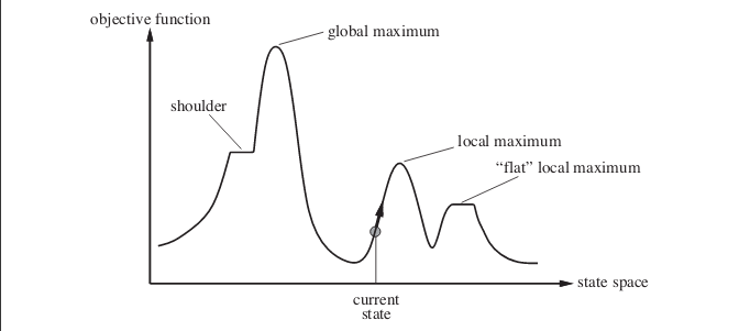 Hill-Climbing_State_Space_Diagram