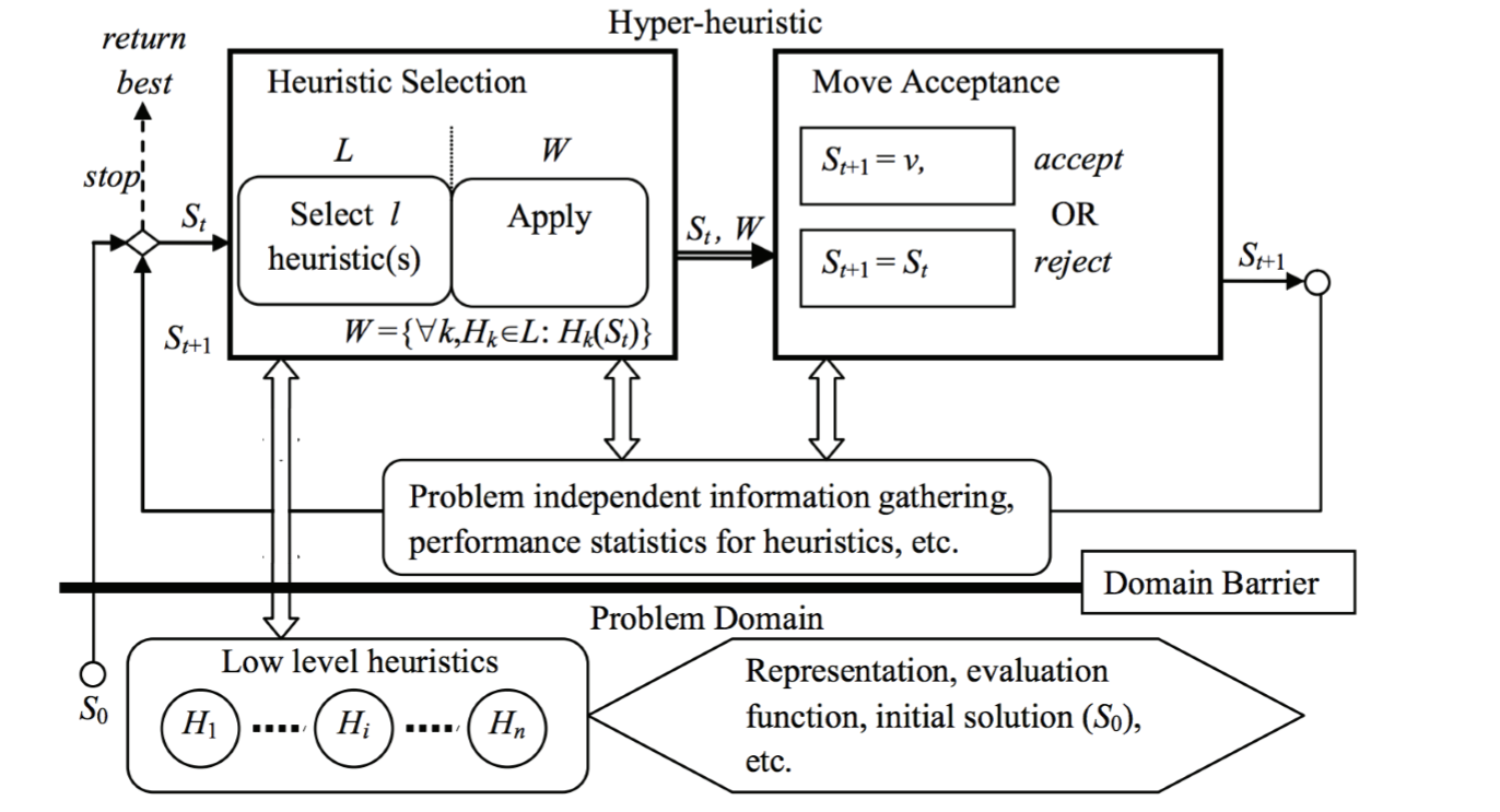 Selection_HH