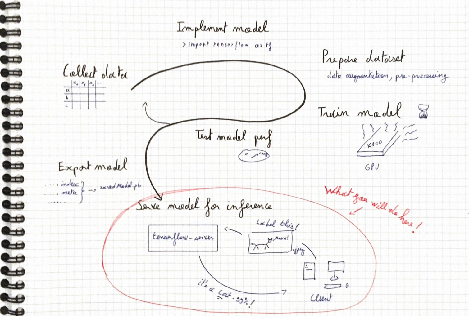 pipe_overview.png