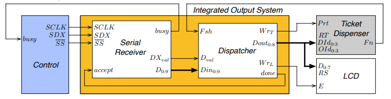 Integrated Output System