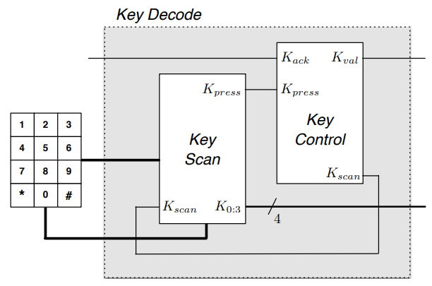 Key Decode