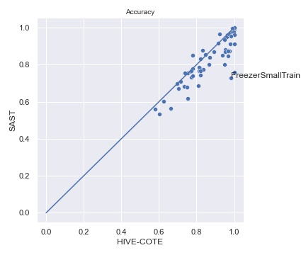 scatter-sast-ridge-vs-hive-cote