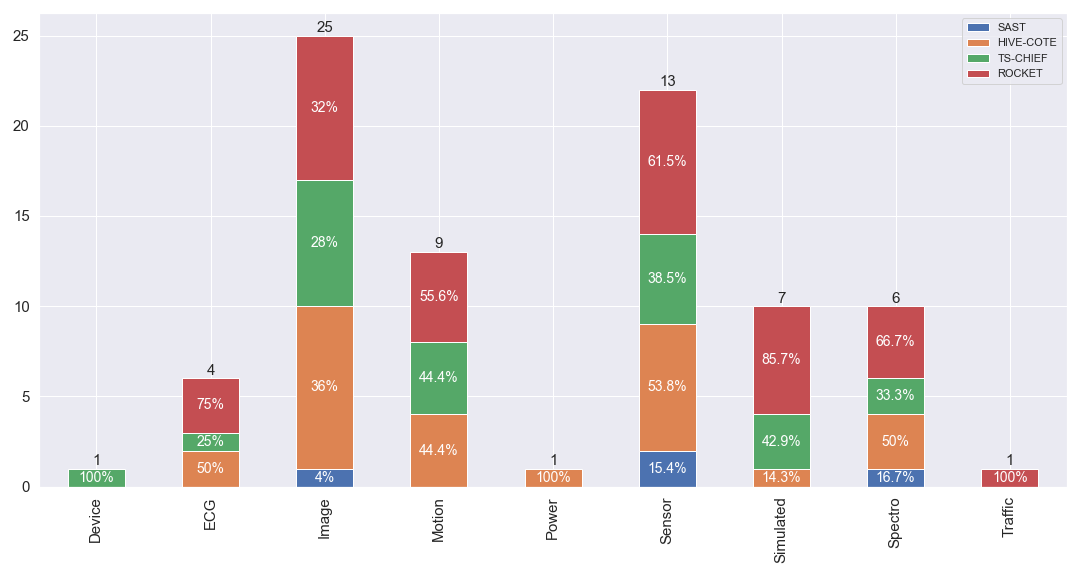 win-per-dataset-type-sota