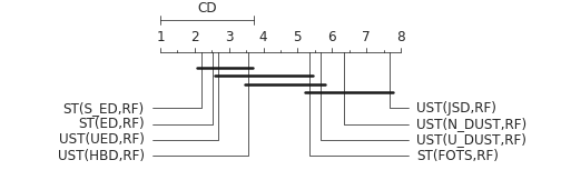 CD_ust_models_rf_06.png