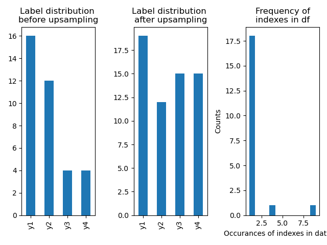 Plot from ml_oversampler.plot_results()