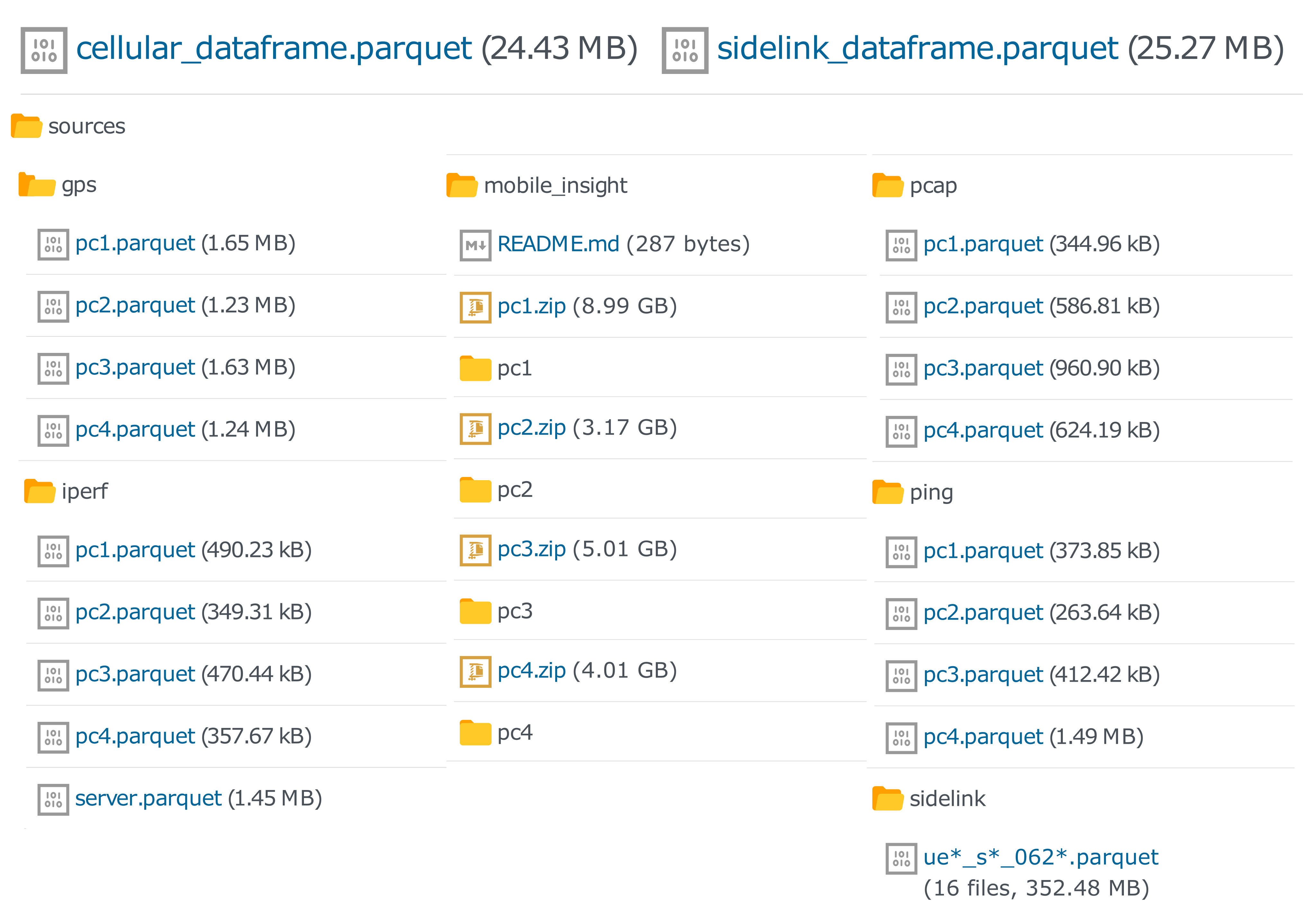 filetree