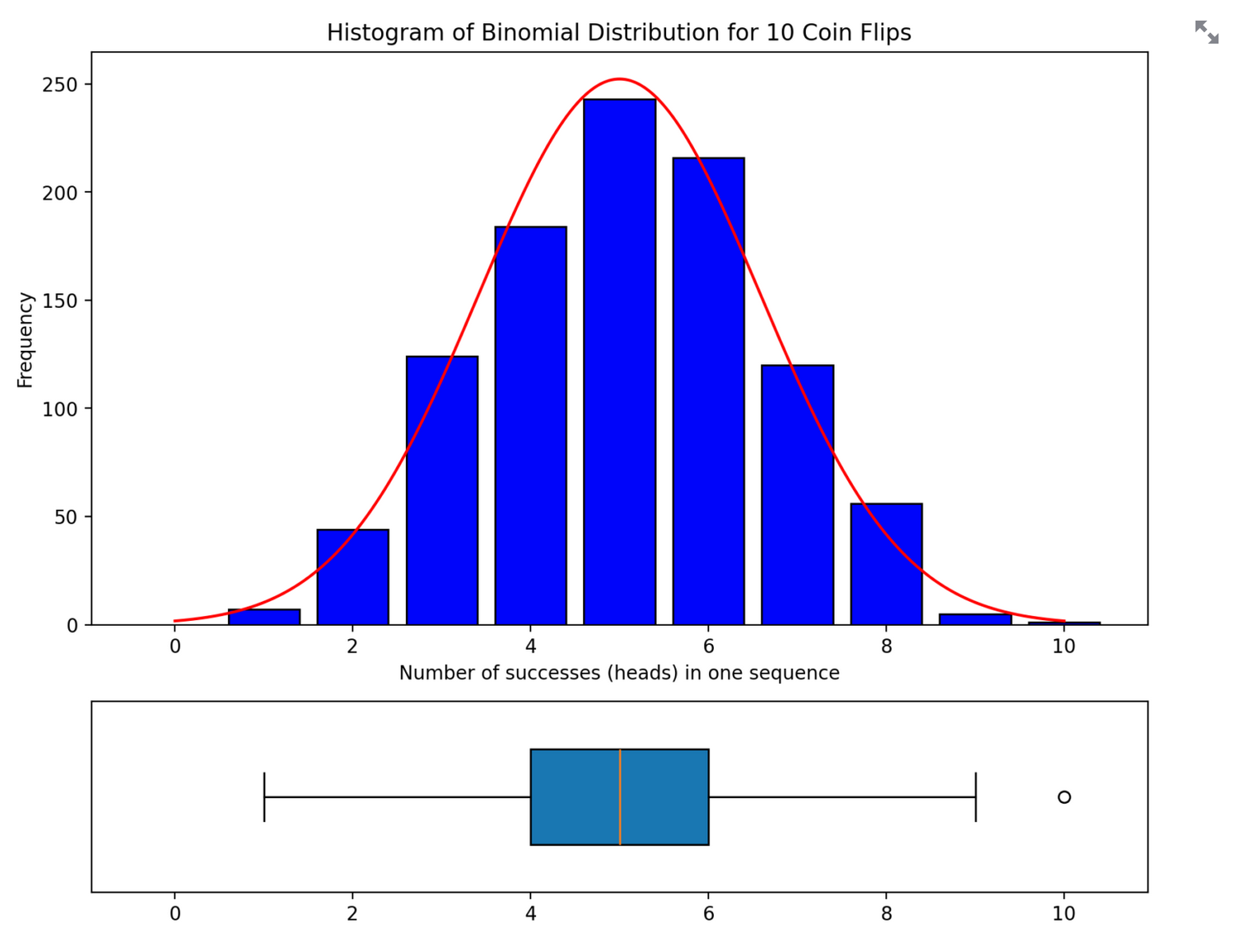 Graphing a Binomial Distribution