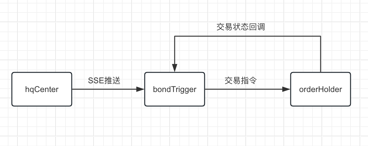 模块结构