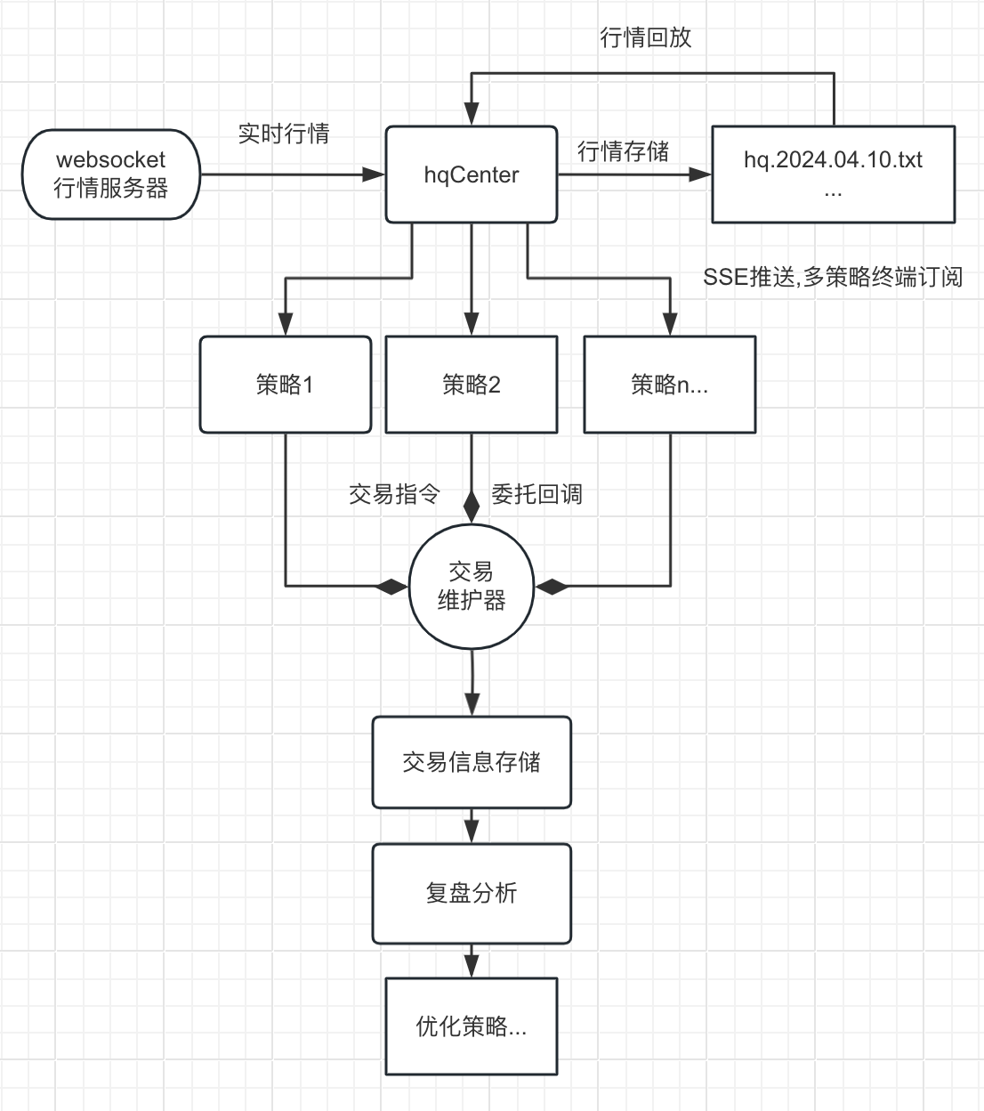 结构细化