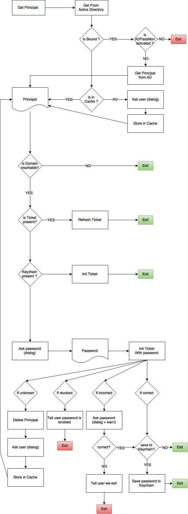 KerbMinder2 UML