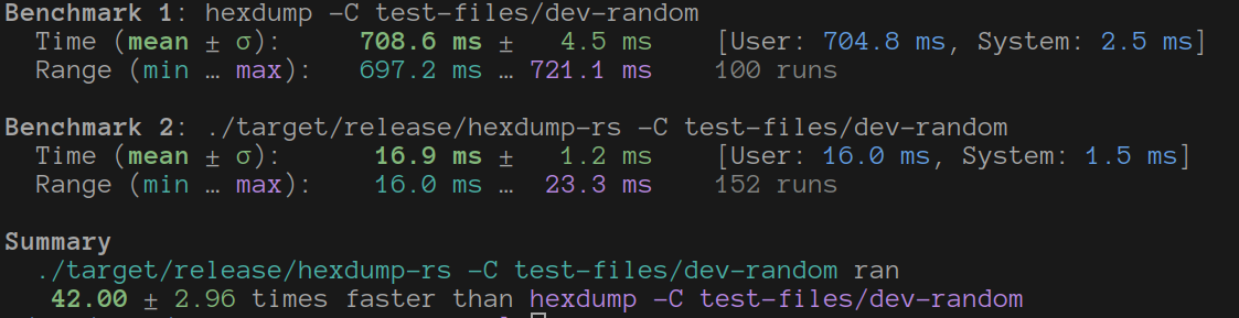 Speed test with hyperfine on dev-random