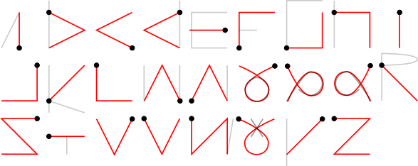 Unistroke alphabet