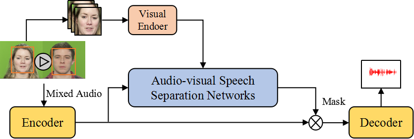 The framework of our model