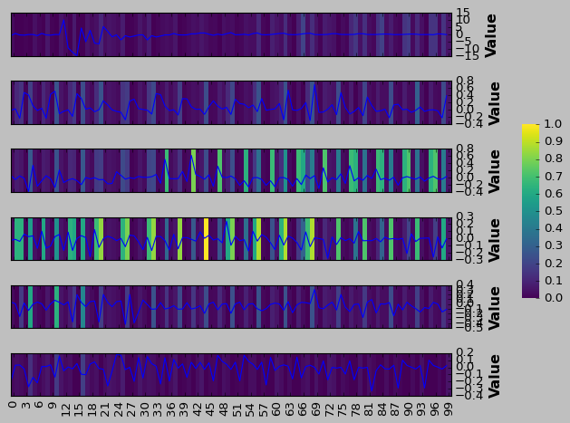 Algorithm Results