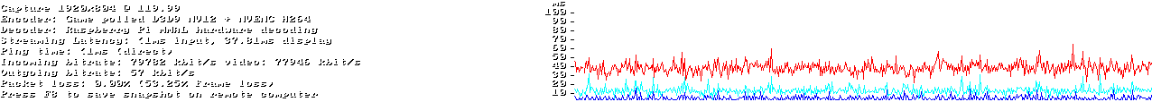 Graph 2