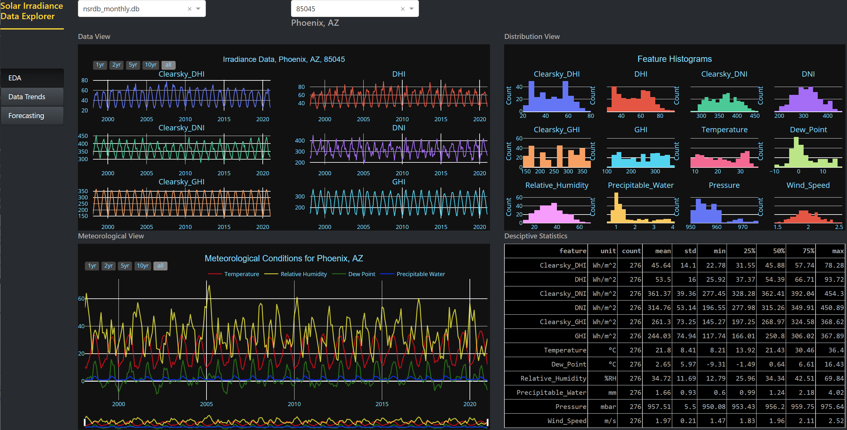 SIDE-dash home page