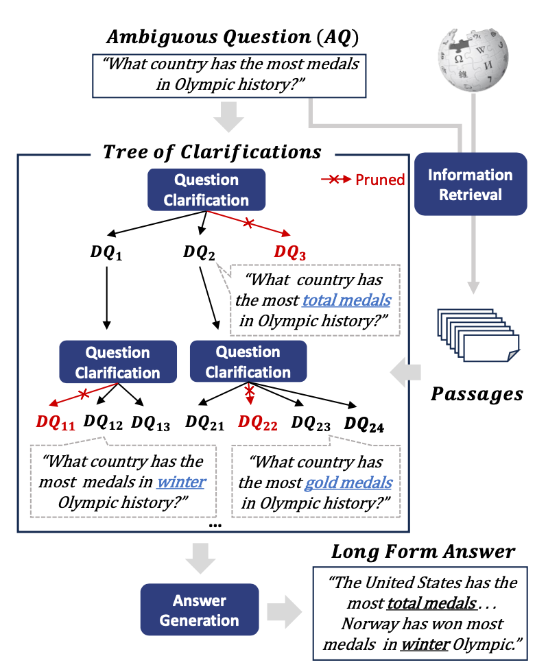 ToC Overview