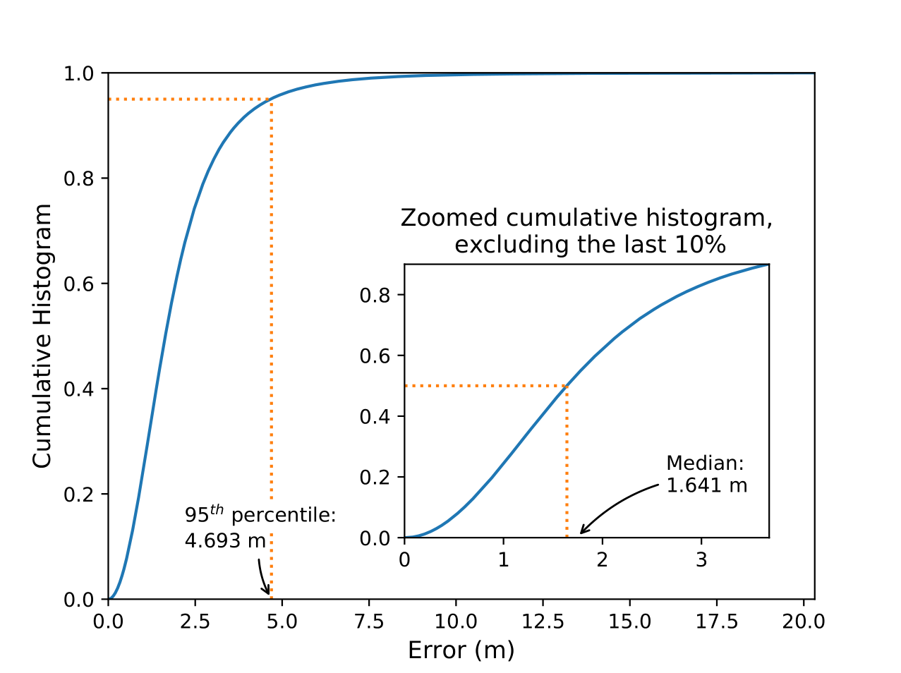 histogram_tracking.PNG
