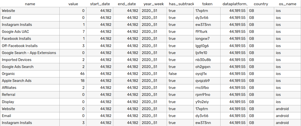 Head of source data