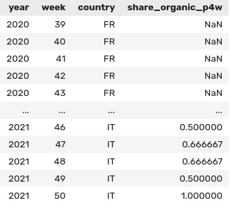 Sample of outout table