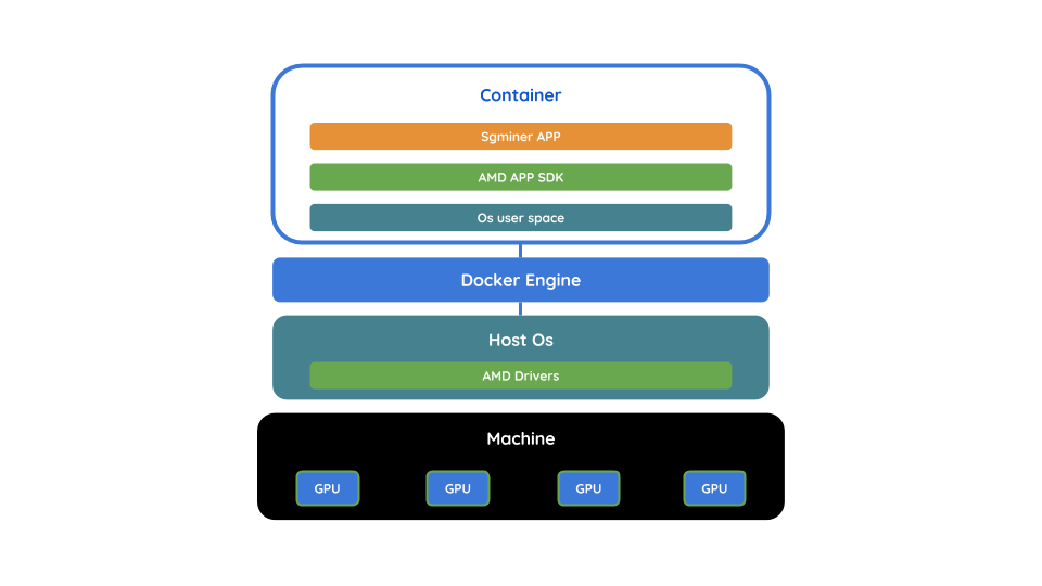 sgminer_container