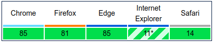 browser-matrix