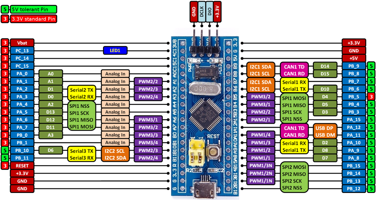 board-pinout