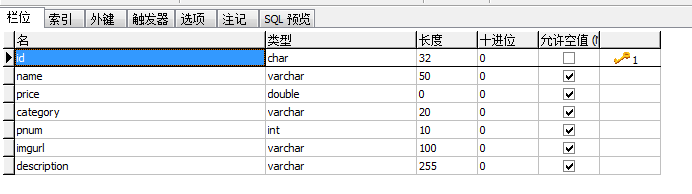 商品信息表