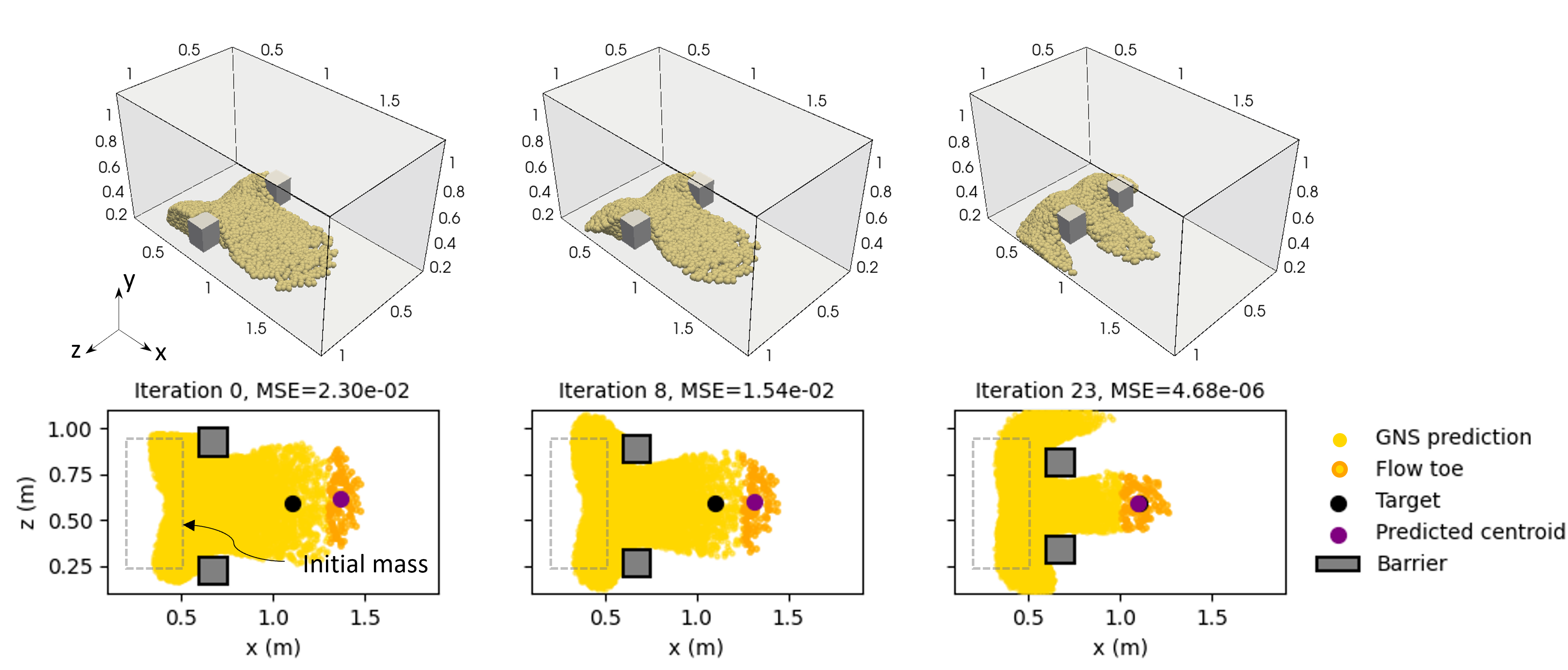 Design of baffles to resist debris flow