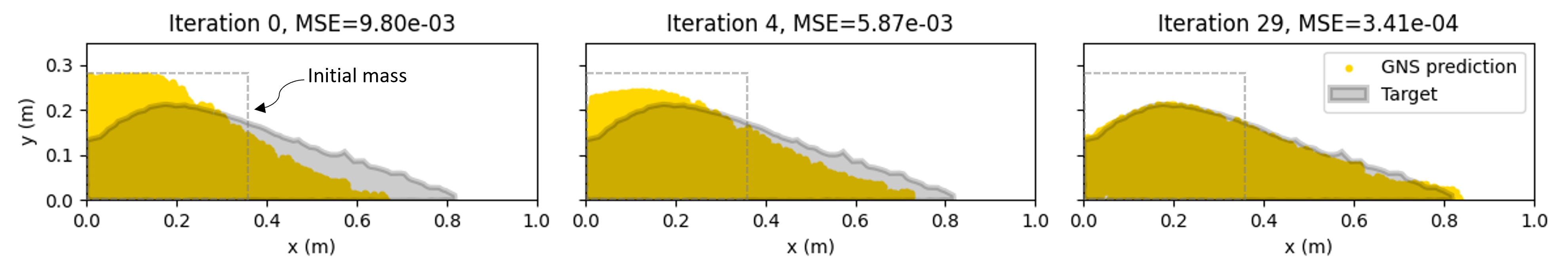 Design of baffles to resist debris flow