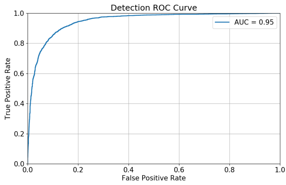 roc