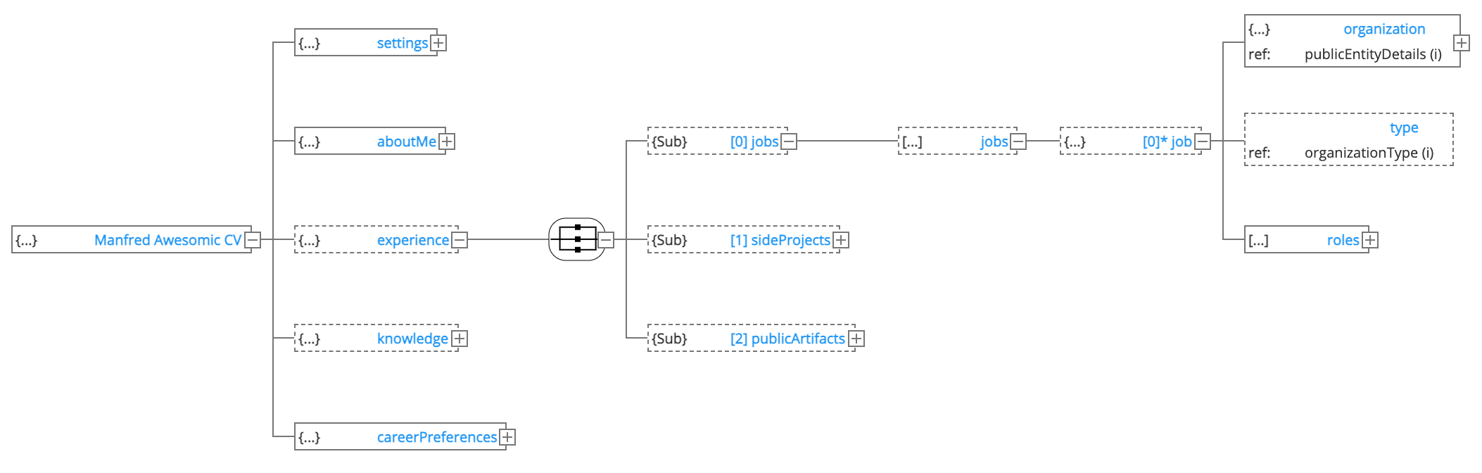 "JSON Schema"