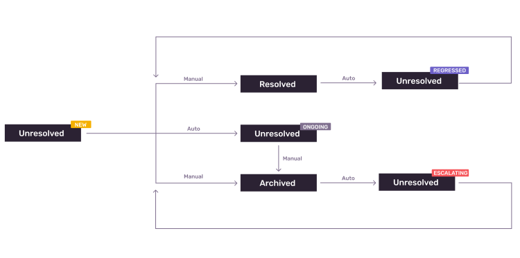 issue state diagram.png