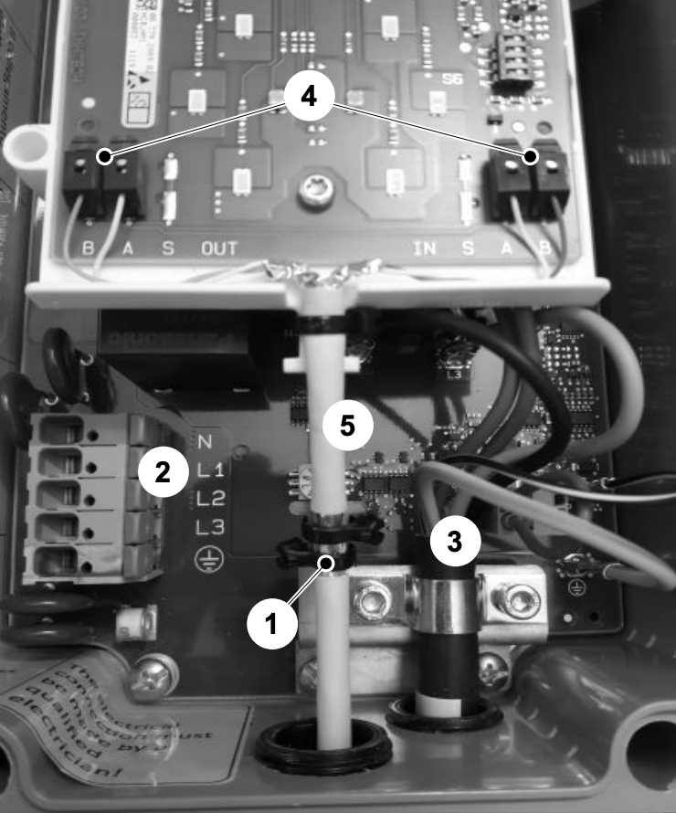 Board Layout