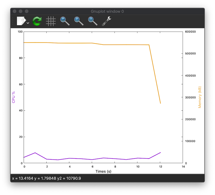 gnuplot screenshot