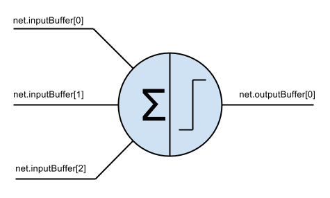 3-Input Perceptron