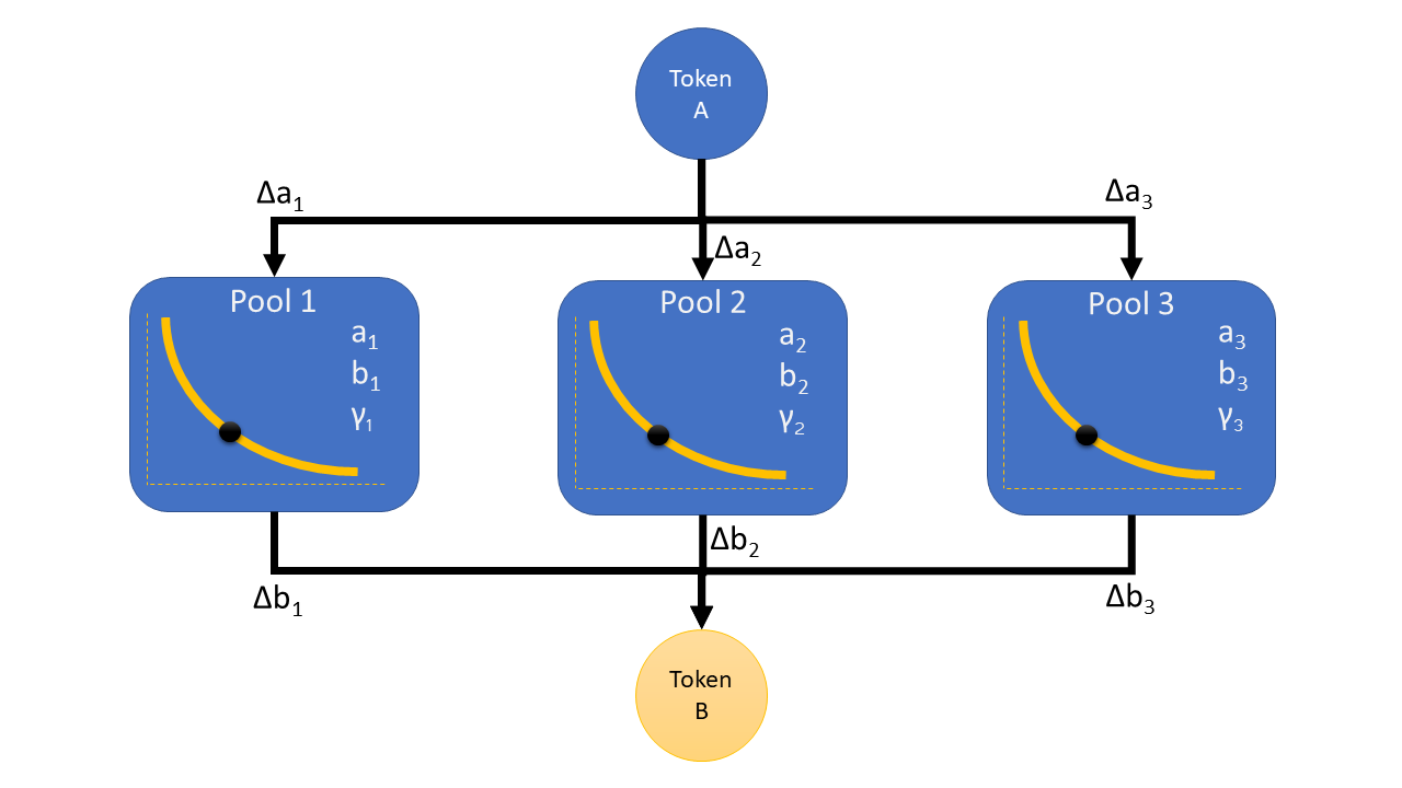 Figure 1, Illustration of the Parallel Swap Problem
