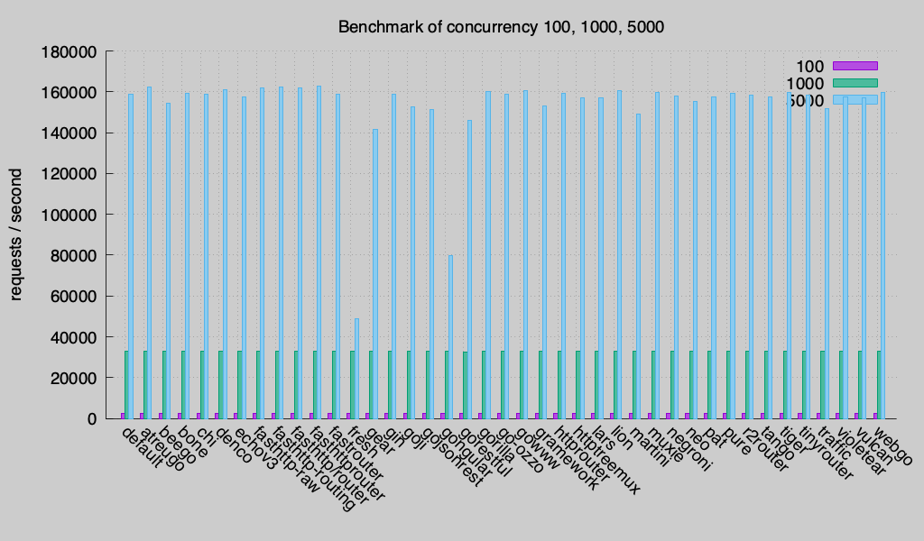 concurrency (Round 3)