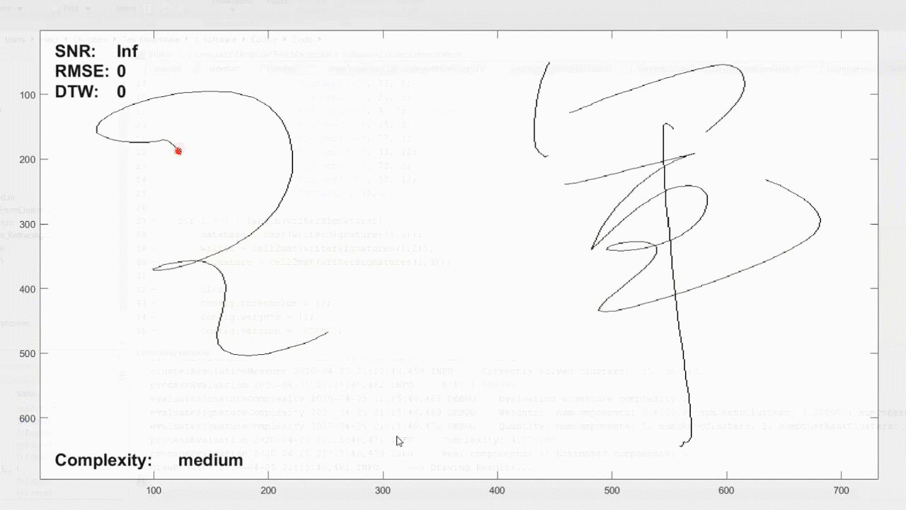 Medium Complexity