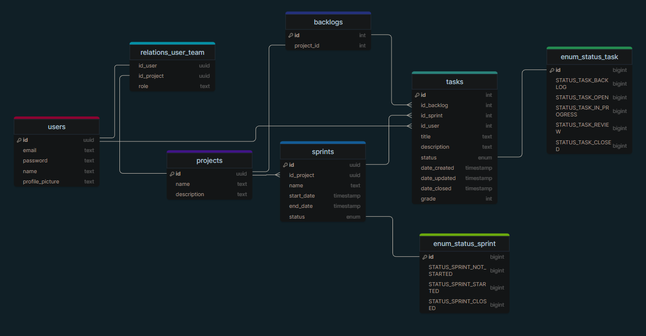 Diagrama de Classes