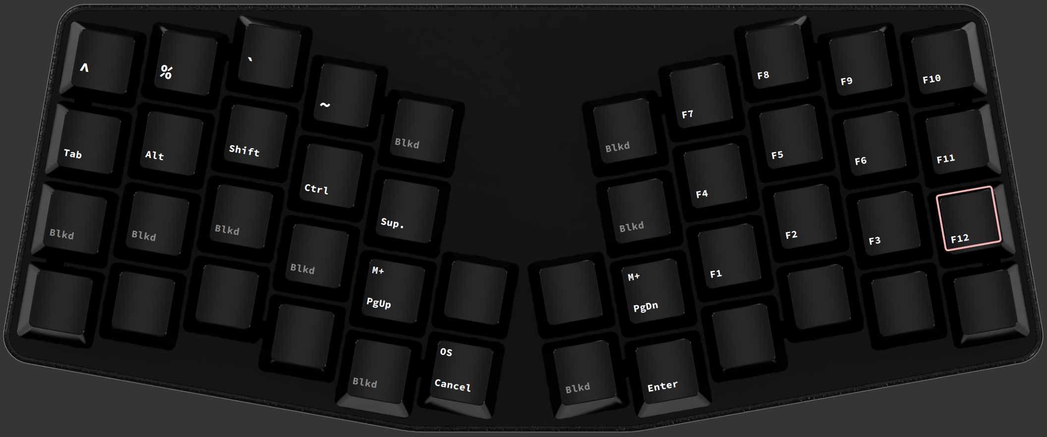 Image of the functions and symbols layer