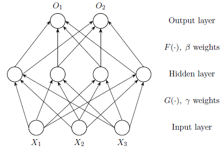 neural net