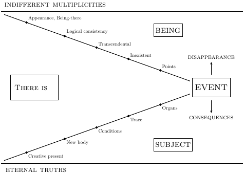 badiou