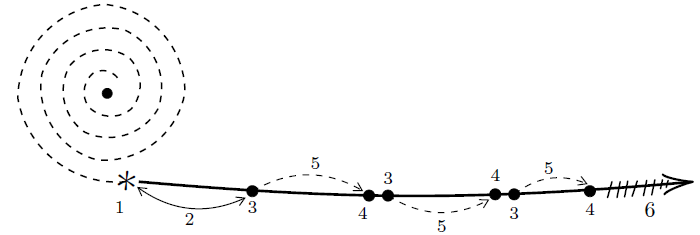 deleuze spiral 2